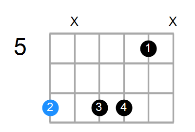 Bm11 Chord